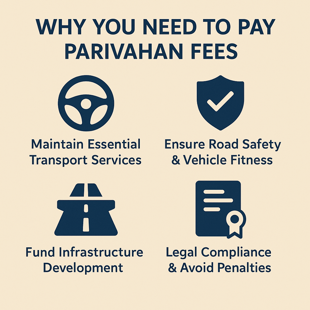 why you need to pay fee