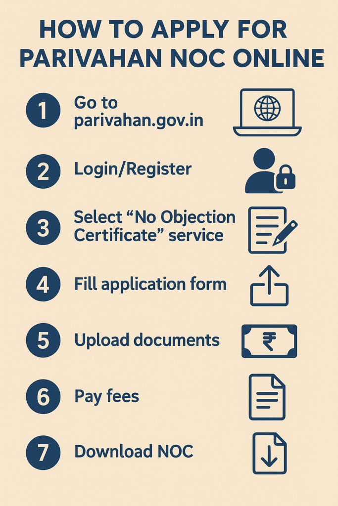 how to apply noc